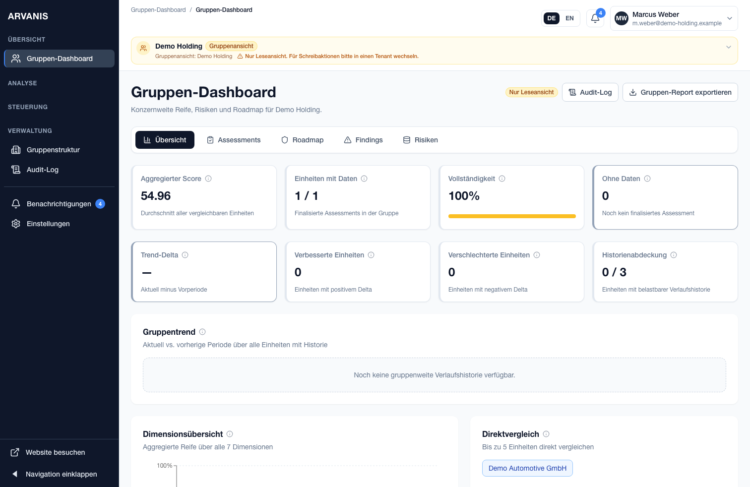 Group dashboard with scores and comparison view