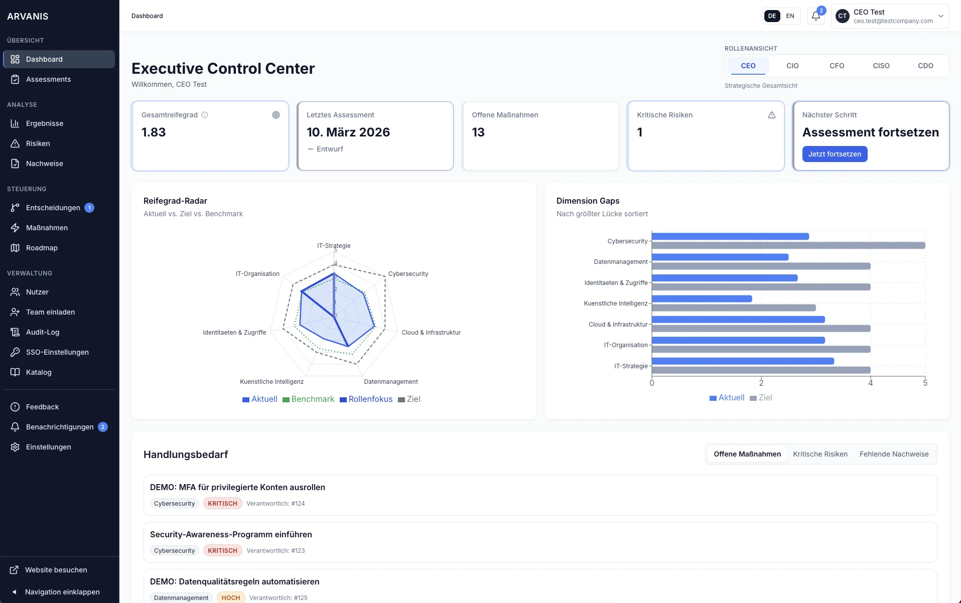 ARVANIS Dashboard als gemeinsame Führungsbasis