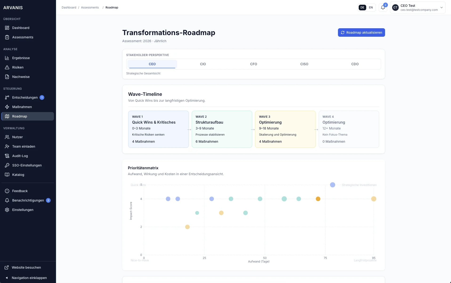 Transformations-Roadmap